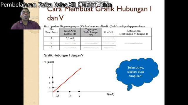 Hukum Ohm dan Hambatan Listrik смотреть онлайн