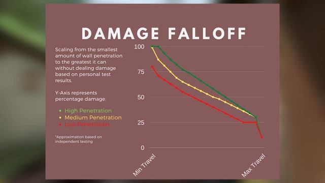 How Does Valorant's Wall Penetration REALLY Work? смотреть онлайн
