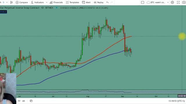 Биткоин прогноз. Чего ожидать от сентября. смотреть онлайн
