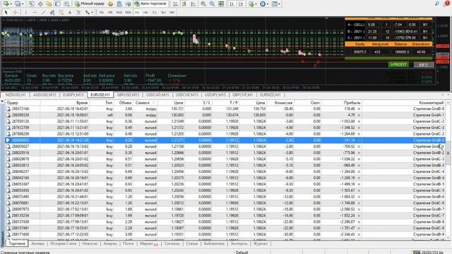 Как снизить просадку у робота на Forex и удержать её? Простой, но эффективный способ. Мартингейл. смотреть онлайн