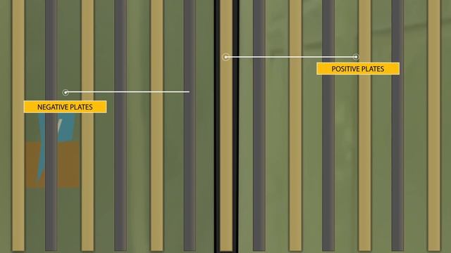 Car Battery, How it Works? смотреть онлайн