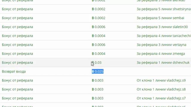 ТРИ ВЫВОДА ЗА СУТКИ 1 БИТКОЙН $750 из КЛУБА ЛИДЕРОВ смотреть онлайн