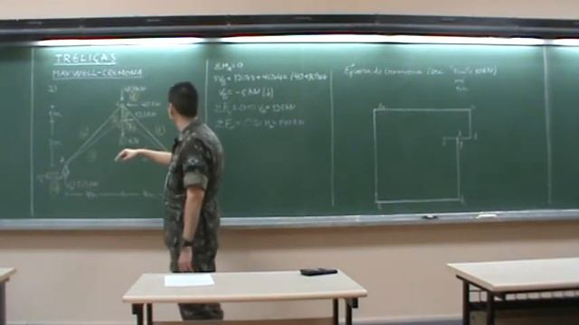 Treliças - Método Gráfico Maxwell-Cremona - Exercício 2 смотреть онлайн