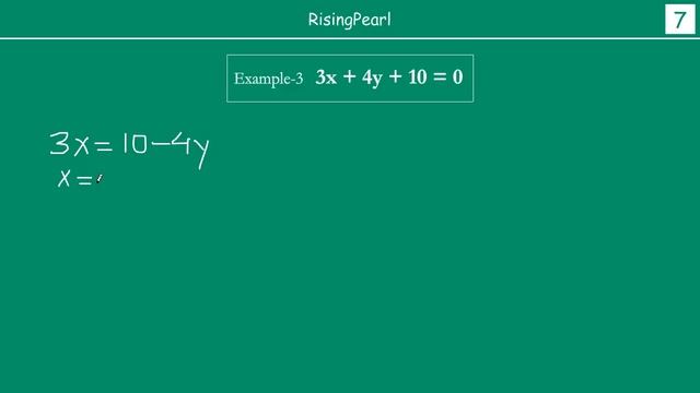 How to solve a linear equation in two variables? (2 of 2) смотреть онлайн