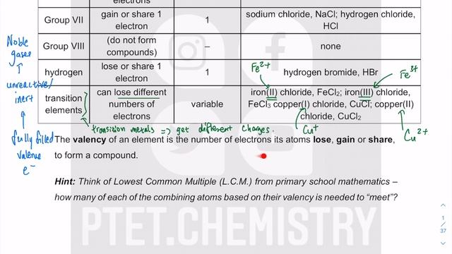 (OLD 2021) GCSE, IGCSE, O Level Chemistry 5070, 0620, 6092 - Chemical formula - Lecture - Part 1 смотреть онлайн
