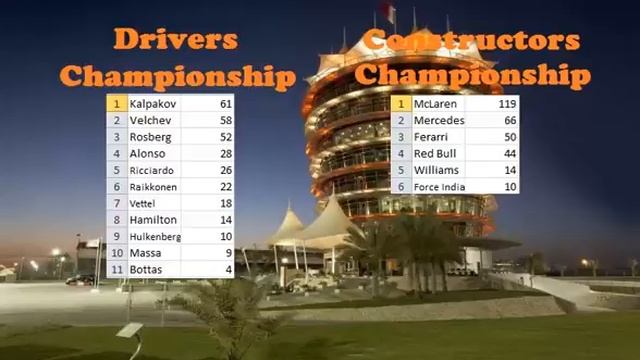 Класиране след Гранд При на Бахрейн - F1 2014 Multiplayer Season 2 смотреть онлайн