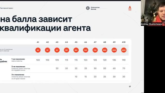Свой в Альфе - презентация проекта