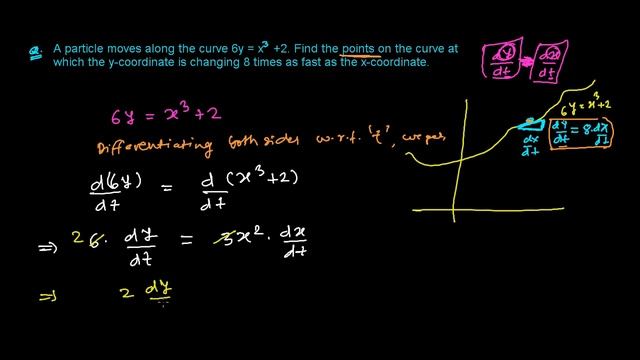 Application of Derivative - Rate of Change of X-Y Coordinates смотреть онлайн