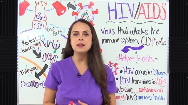 HIV AIDS Nursing: Symptoms, Pathophysiology, Life Cycle, Treatment, ART NCLEX смотреть онлайн