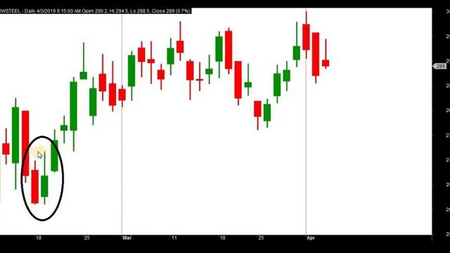 Boost Your Trading Accuracy: The Powerful Engulfing-Outside Bar Pattern! | IN TAMIL | INVESTING |NS смотреть онлайн