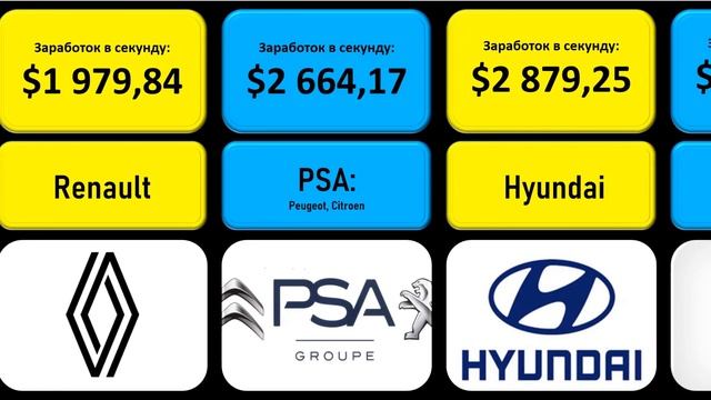 Сколько денег каждую секунду зарабатывают автопроизводители! смотреть онлайн