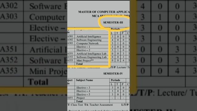 MCA 2 year syllabus|MCA semester 3,4 syllabus|aktu MCA syllabus|#mca #syllabus #aktu смотреть онлайн