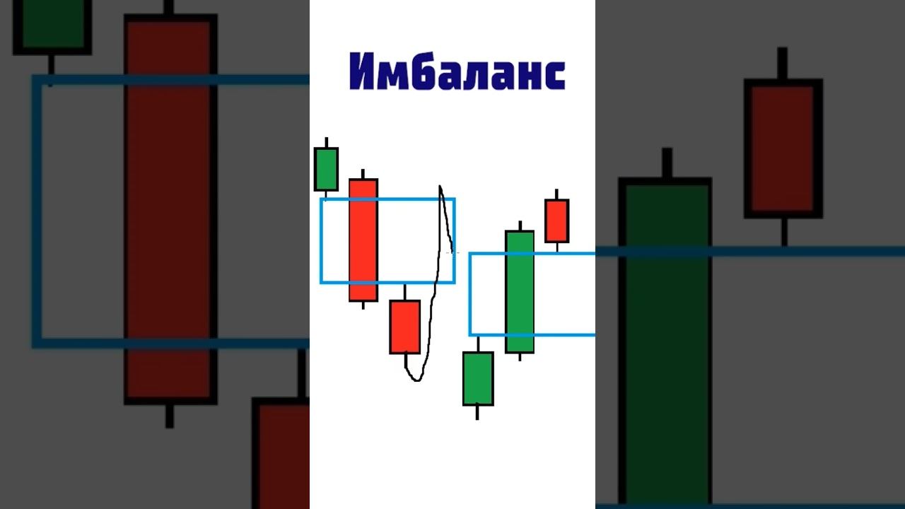 Как найти имбаланс на графике? #имбаланс #imbalance #smartmoney #смартмани смотреть онлайн