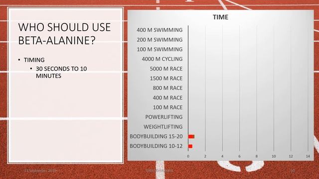 Beta Alanine Benefits Dosage & Side Effects - A Complete Guide in Hindi смотреть онлайн