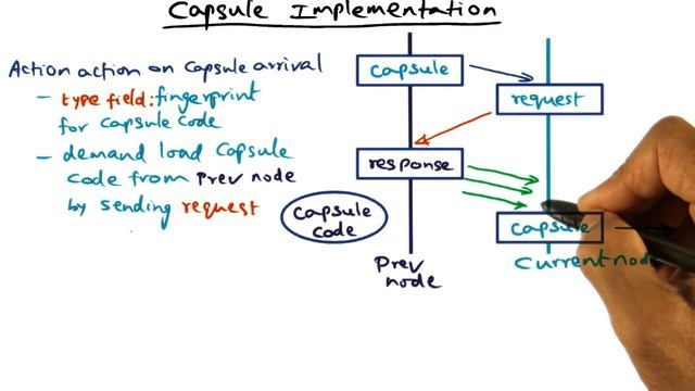 Capsule Implementation - Georgia Tech - Advanced Operating Systems смотреть онлайн