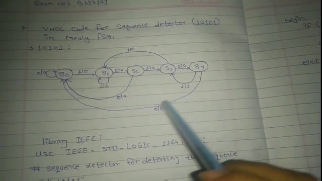 VHDL Code for sequence detector 10101 in Mealy FSM|| And Steps to dump code on FPGA Device|| смотреть онлайн
