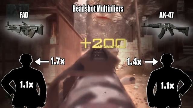MW3 Tips & Tricks: FAD vs AK-47 - MOST Under-Rated Gun? (Modern Warfare 3) смотреть онлайн