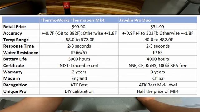 Lavatools Javelin Thermometer Unboxing and Accuracy Test - Cooking With Denney смотреть онлайн