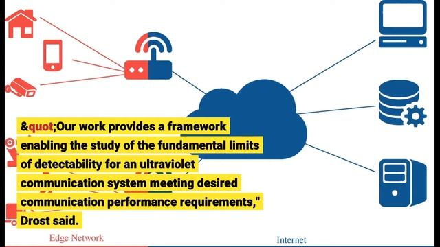 Ultraviolet communication for secure networks смотреть онлайн