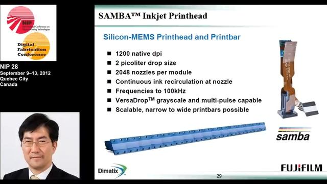 Single Pass Inkjet Digital Printing Technology for Commercial Printing Market смотреть онлайн