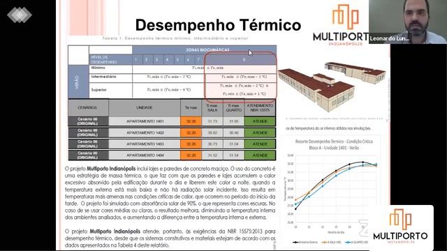 Desempenho Térmico смотреть онлайн