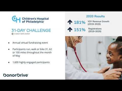 2020 Nonprofit Digital Tool Guide - DonorDrive смотреть онлайн