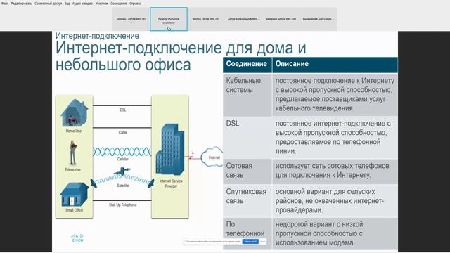 Сетевые технологии [Л1] смотреть онлайн