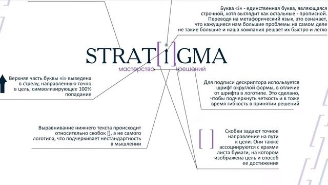 Пример брендбука LOGOTERA смотреть онлайн