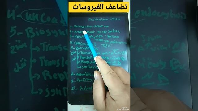 عملية تضاعف الفيروسات смотреть онлайн