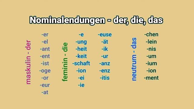 der, die, das - Немецкий язык с нуля - Урок 4 смотреть онлайн