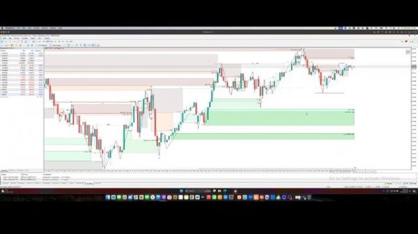 Индикатор MarketVision. Обзор