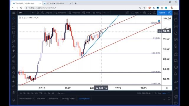 USD Price Action: EUR/USD, GBP/USD, USD/CAD, AUD/USD