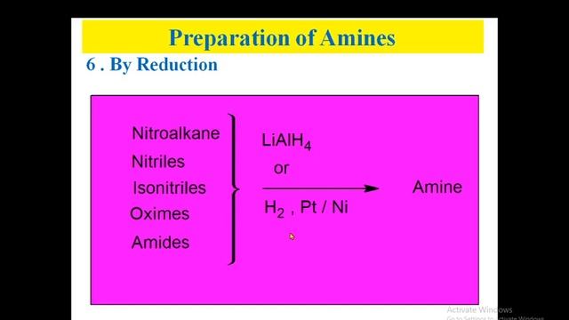 Amines Part-2 (Preparations and Reactions.) смотреть онлайн