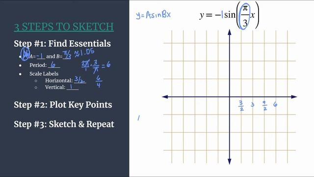 3 Steps to Sketch - y=-sin((pi/3)x) смотреть онлайн