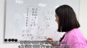 КАК СТАТЬ «МАСТЕР ПРОДАЖ» в ATOMY ✅