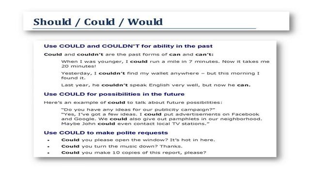Intermediate English Grammar #25: Should, Could, and Would смотреть онлайн