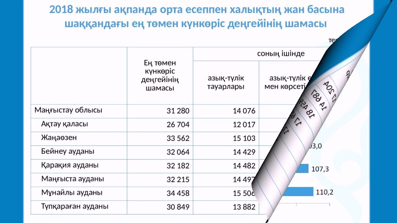 Статистика қарапайым тілмен смотреть онлайн
