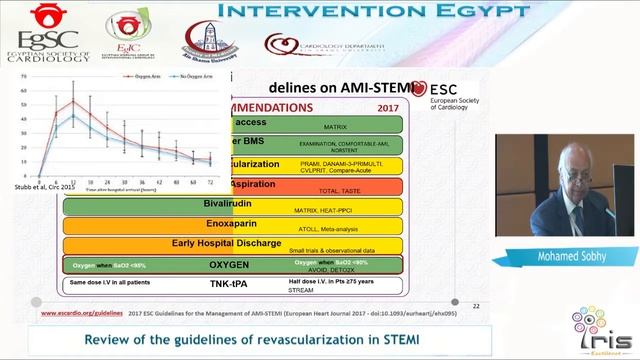 Intervention Egypt 2018 -Review of the guidelines of revascularisation in STEMI- Prof. Mohamed Sobh смотреть онлайн
