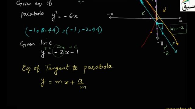 Problem-Equation of Tangent Line to Parabola at Given Point, Math Lecture | Sabaq.pk смотреть онлайн