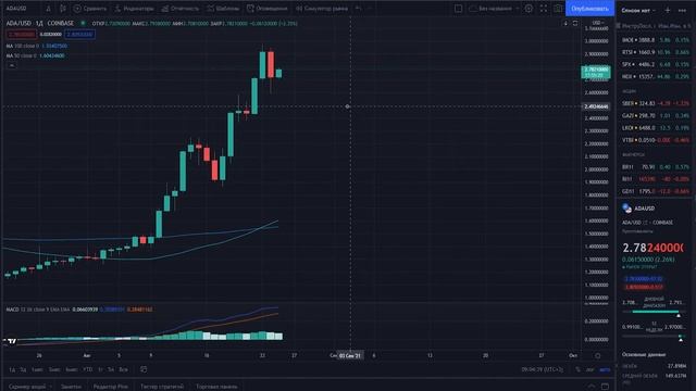 ЦЕНА КАРДАНО ДОСТИГНУЛА УРОВНЯ!! Готовьтесь к новому уровню! смотреть онлайн