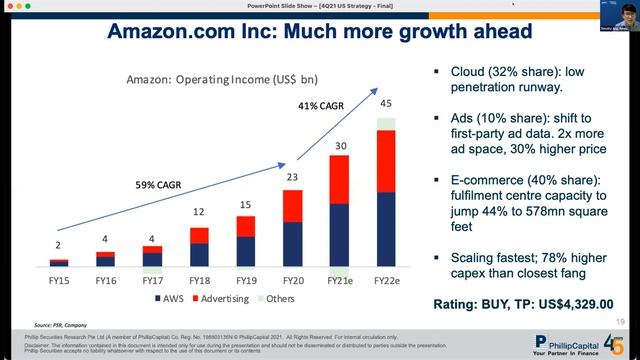 US Tech Outlook - Strategy & Stock Picks 4Q2021 смотреть онлайн