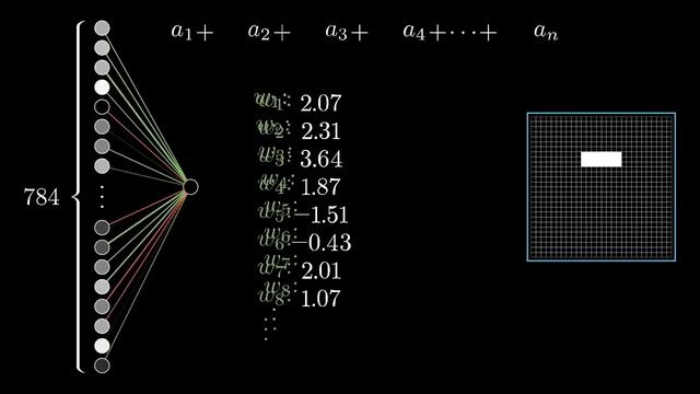[DeepLearning _ видео 1] Что же такое нейронная сеть_