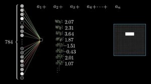 [DeepLearning _ видео 1] Что же такое нейронная сеть_