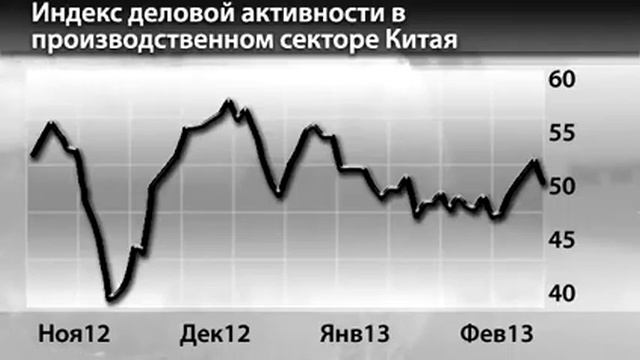Новости InstaForex 26 Февраля. Котировки на нефть смотреть онлайн