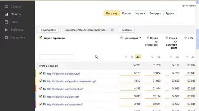 5 Анализ сайта смотреть онлайн