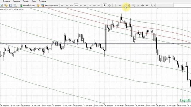 Простая и прибыльная Трендовая стратегия смотреть онлайн