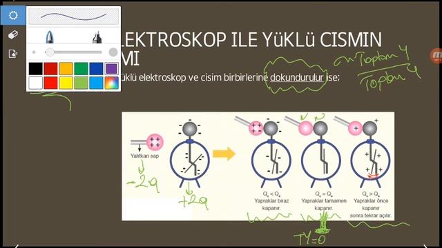 9. SINIF- FİZİK - ELEKTROSTATİK- ELEKTROSKOP KONU ANLATIMI смотреть онлайн