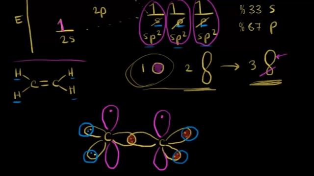 sp2 Hibritleşmesi (Organik Kimya) смотреть онлайн
