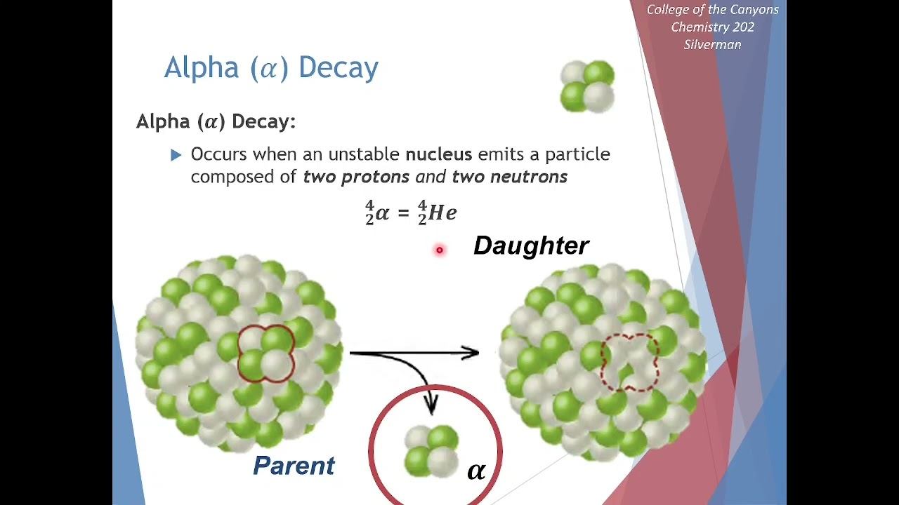 Chemistry 202 Lecture 26 - Types of Nuclear Reactions смотреть онлайн