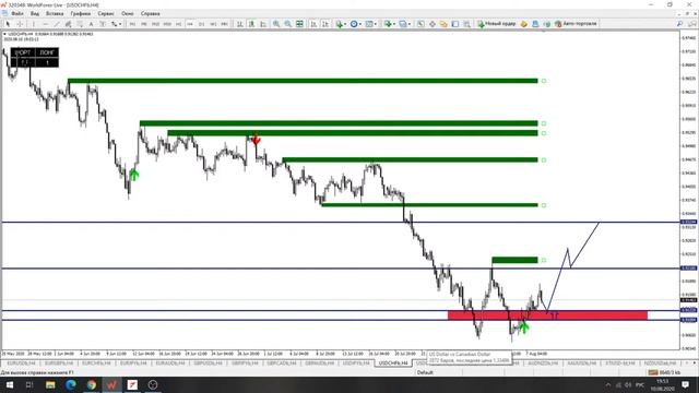 Форекс прогноз на 4 августа 2020 года смотреть онлайн